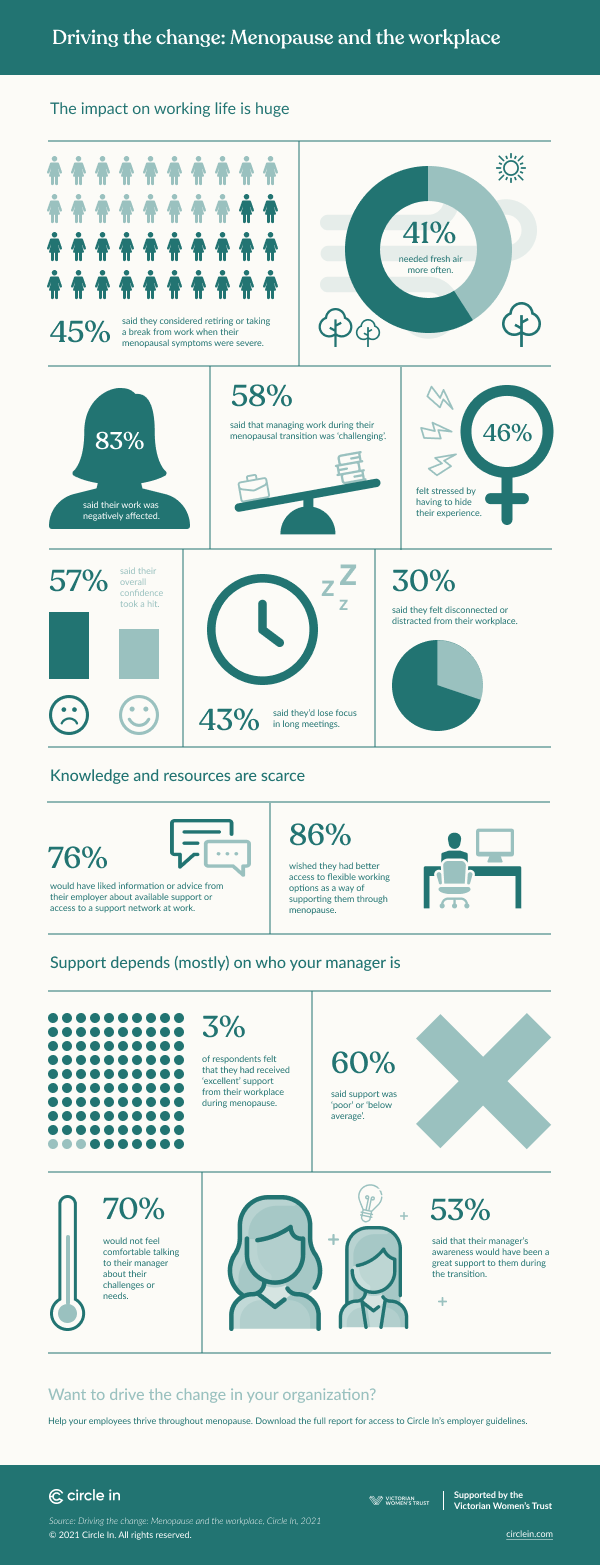 menopause infographic