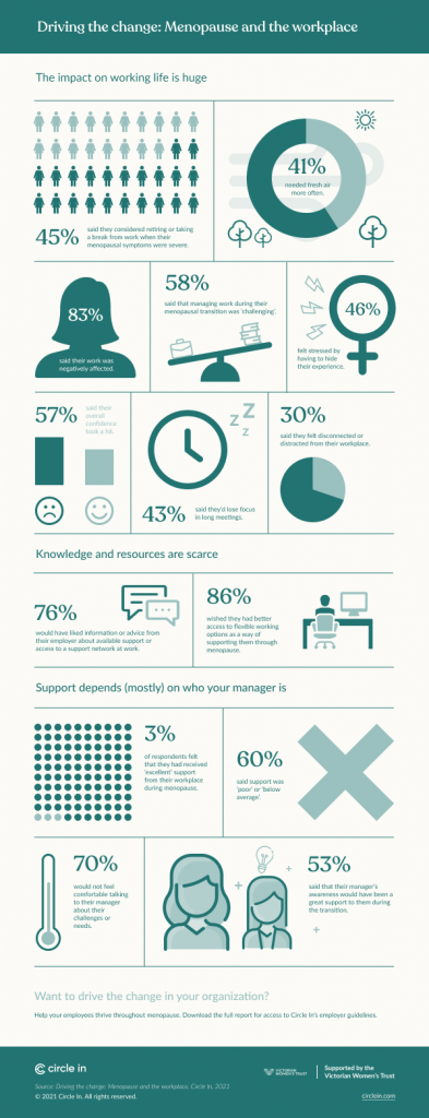 The Impact Of Menopause On The Workforce Insights Circle In